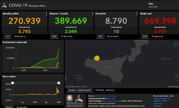 Bollettino Ministero Salute 5929 Nuovi Positivi In Sicilia 552 Ragusa